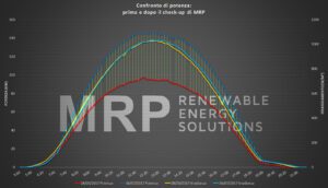 Grafico confronto efficienza fotovoltaico